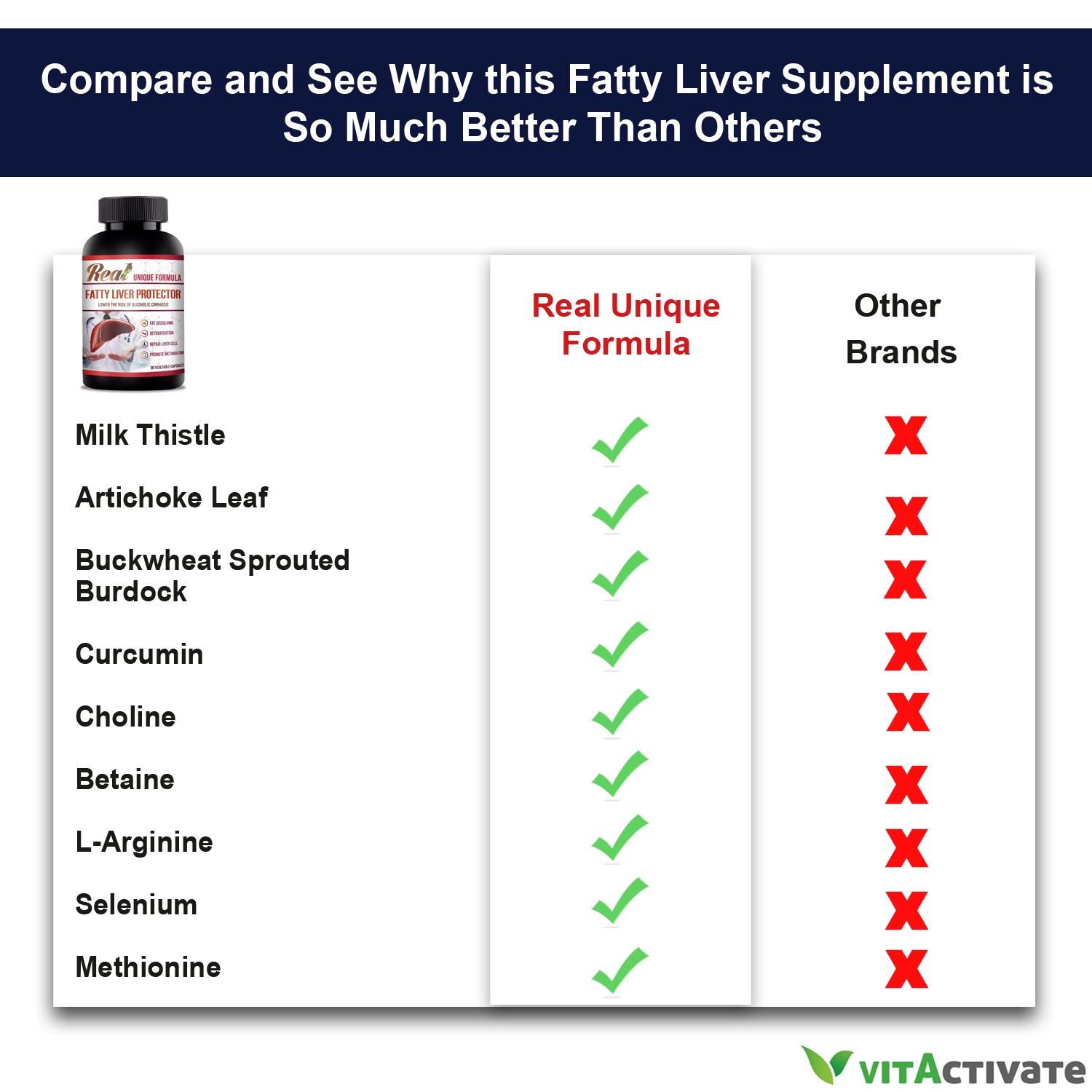 Best Fatty Liver Support Supplement, Herbal Liver Support, Curcumin